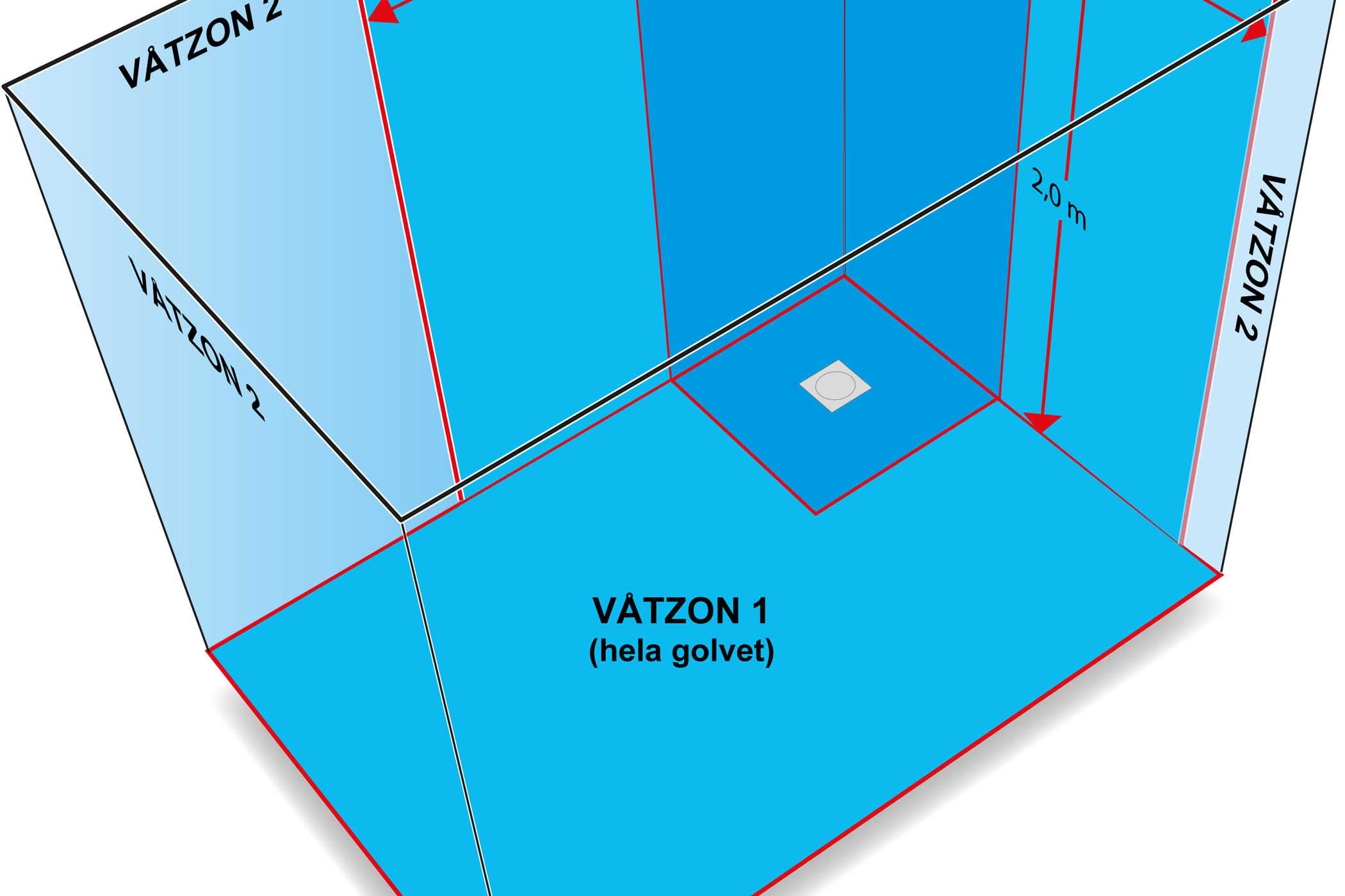 Zonindelning i duschrum