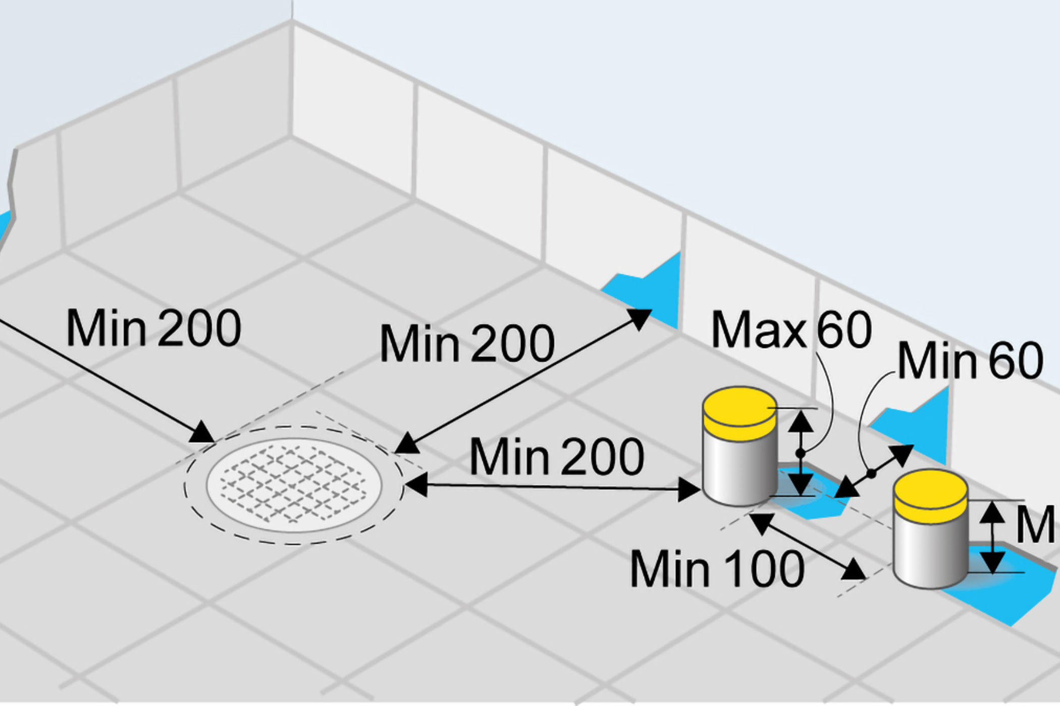 Minsta mått för spillvattenrör och golvbrunn med tätskiktsfolie eller vätskebaserat tätskikt.