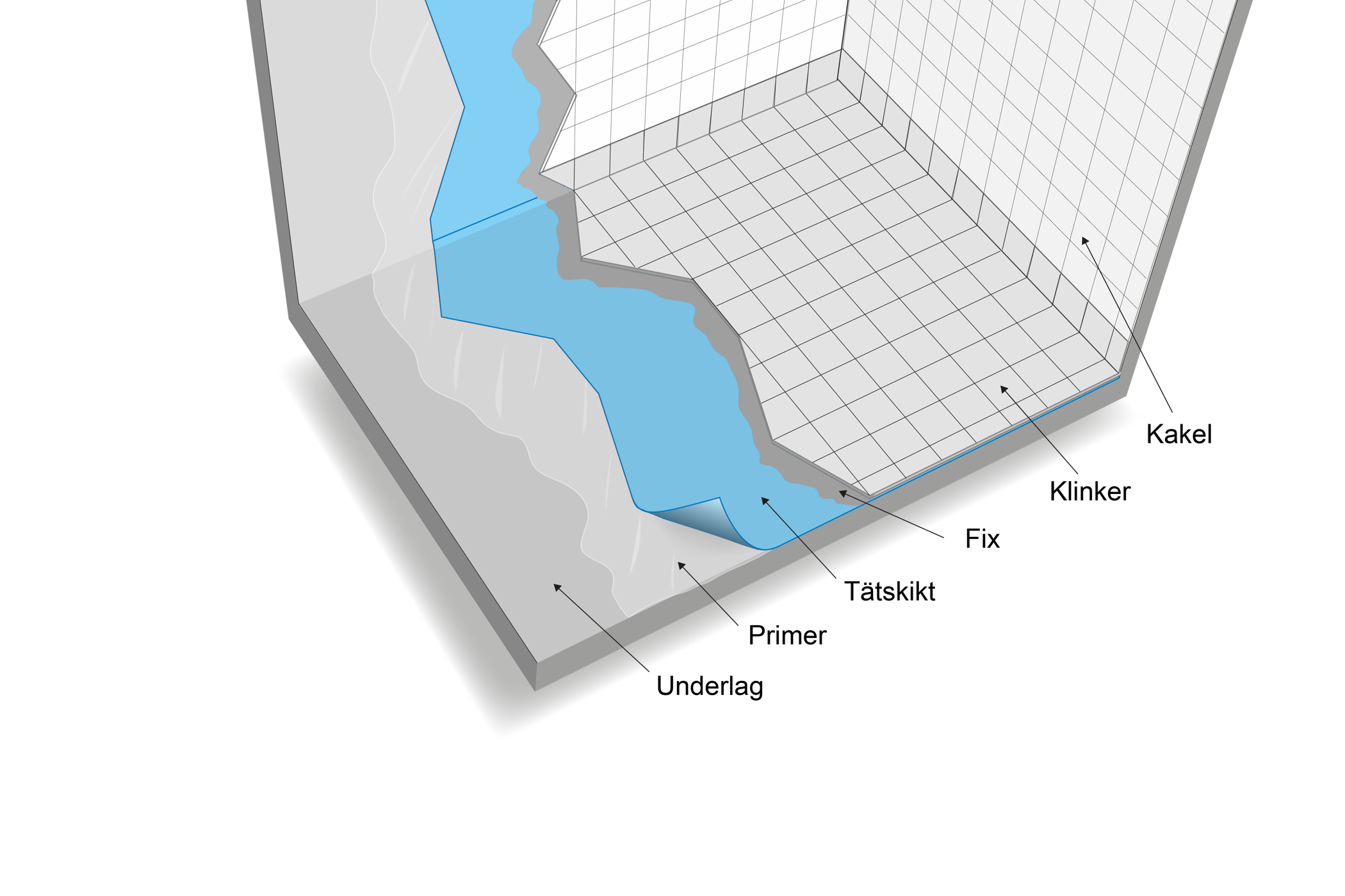 Tätskikt under keramiskt ytskikt.