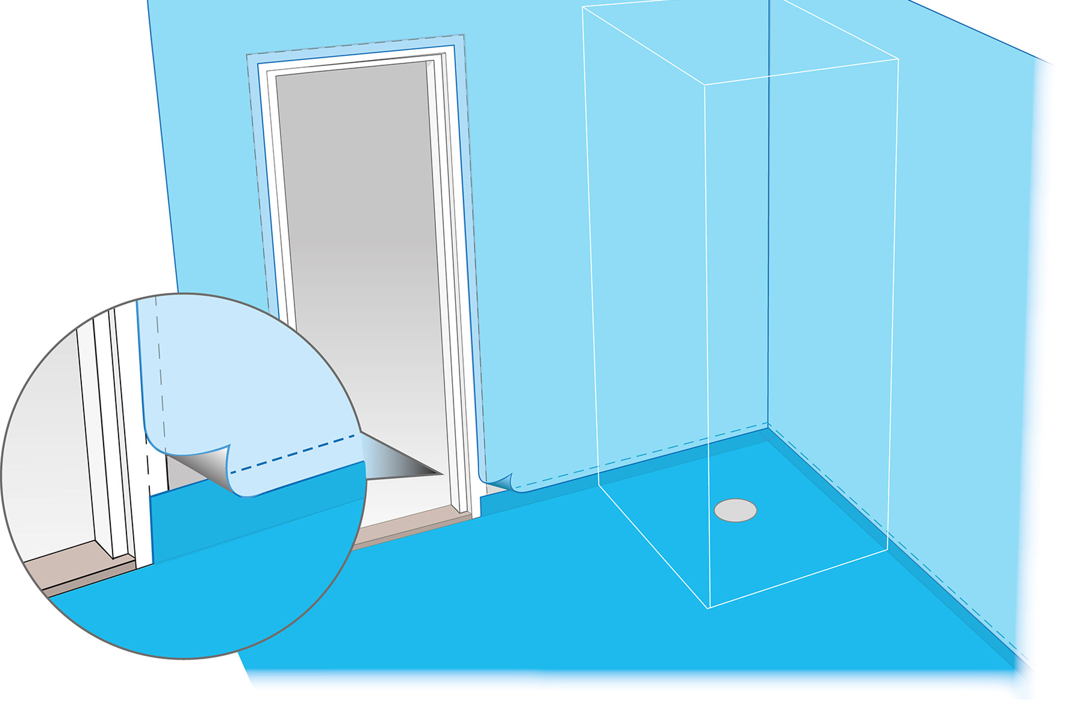 Om dörr är placerad i våtzon 1 ska väggens tätskikt släppas ut på karm.