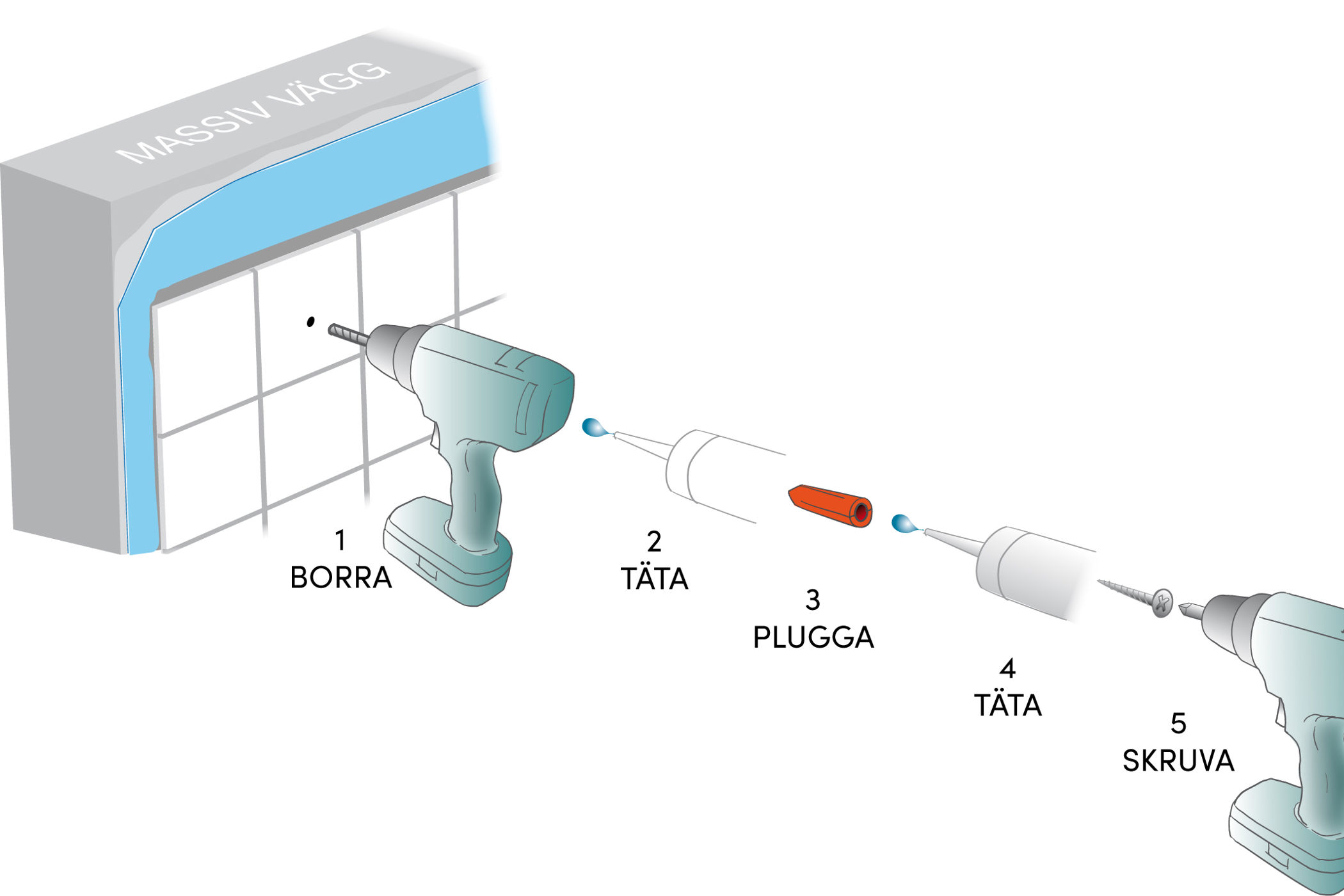Skruvinfästning i betongvägg.
