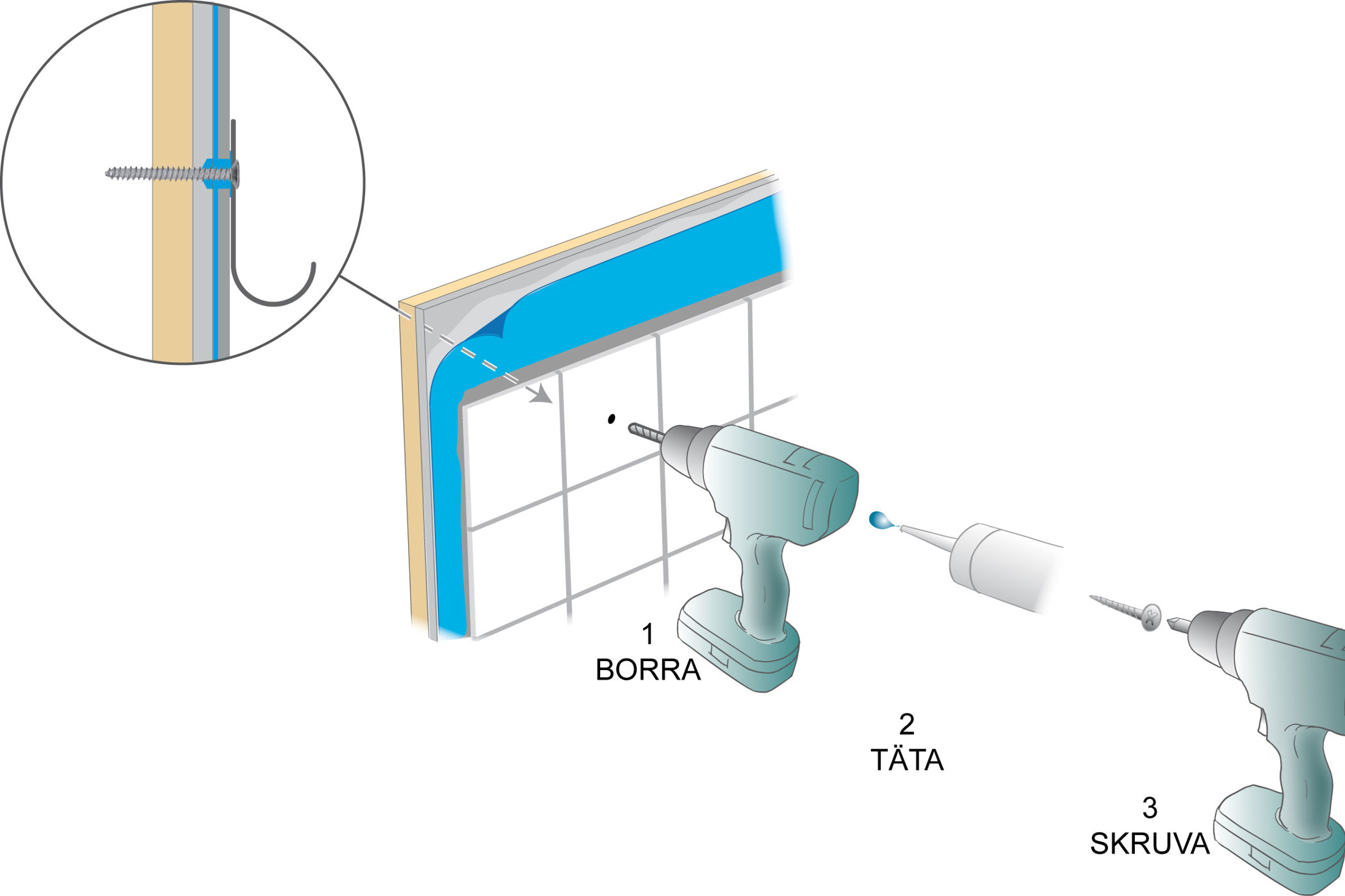 Skruvinfästning i våtrumsvägg.