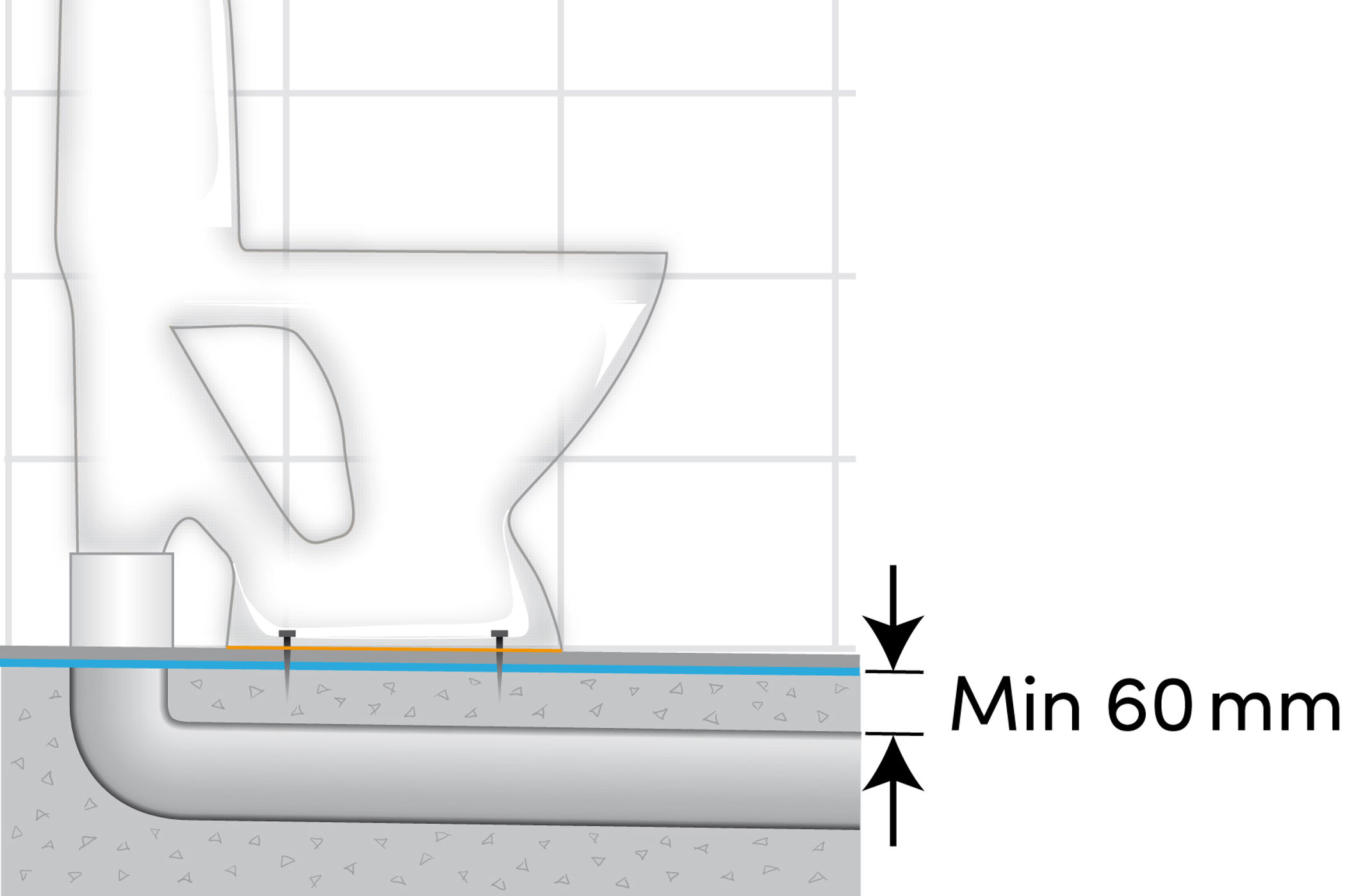 Skruvinfästning i golv.